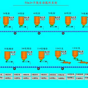 平燒自動配料系統(tǒng)